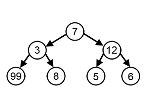 Illustration of greedy search in a graph