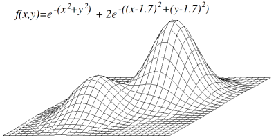 Illustration of greedy search using three dimensions