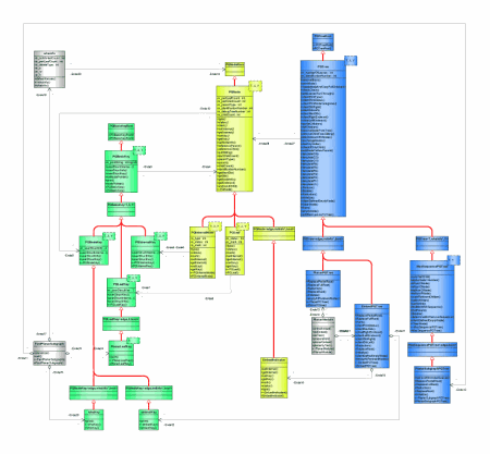 Typical UML diagram