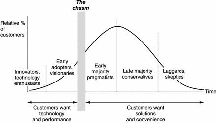 Crossing The Chasm