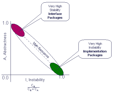 Dependency graph from JDepend